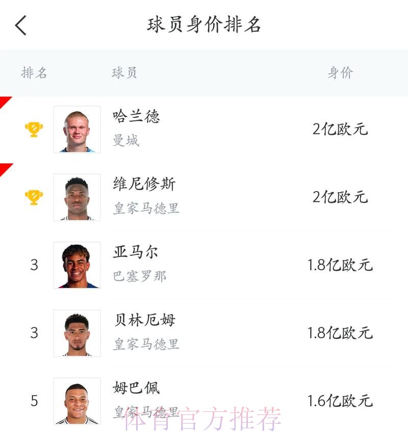 六台:姆巴佩将在六月决定未来 皇马承担不起要价 六台:姆巴佩将在六月决定未来 皇马承担不起要价