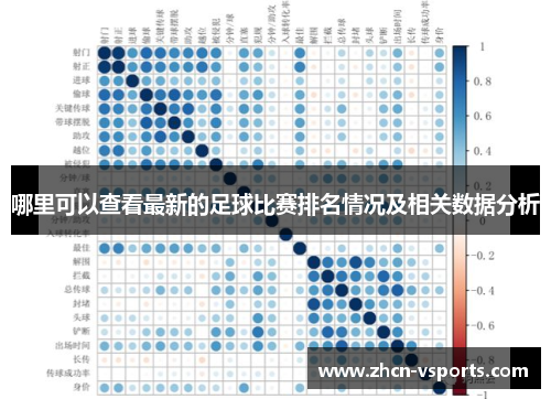 哪里可以查看最新的足球比赛排名情况及相关数据分析