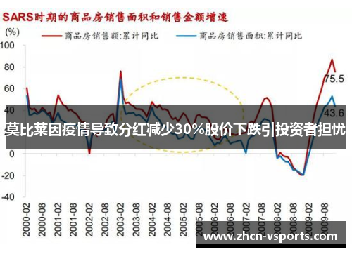 莫比莱因疫情导致分红减少30%股价下跌引投资者担忧